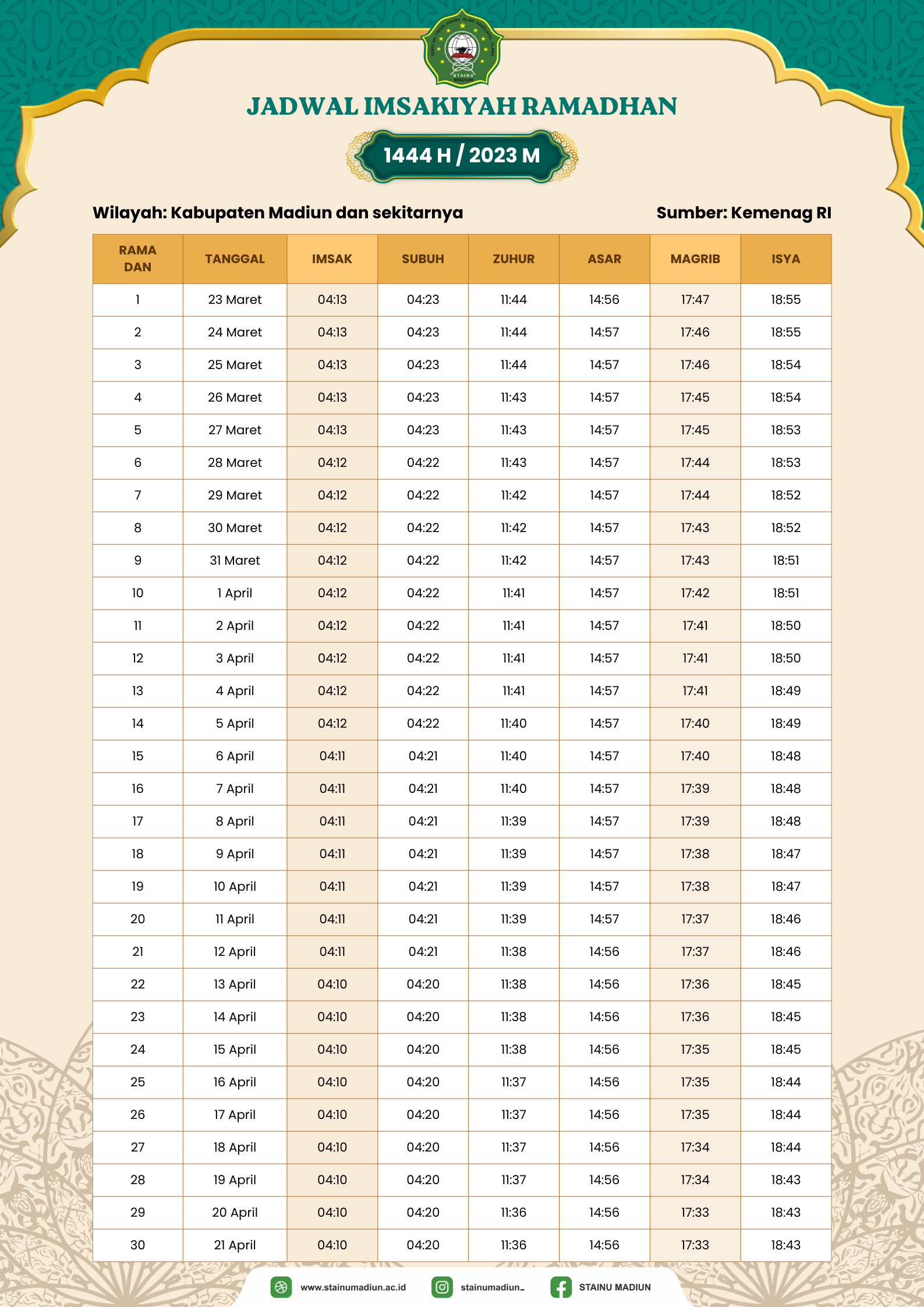 JADWAL IMSAKIYAH RAMADHAN WILAYAH KAB. MADIUN